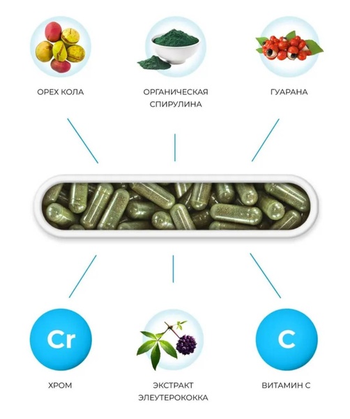 "CH" (Chromvital) — body energy