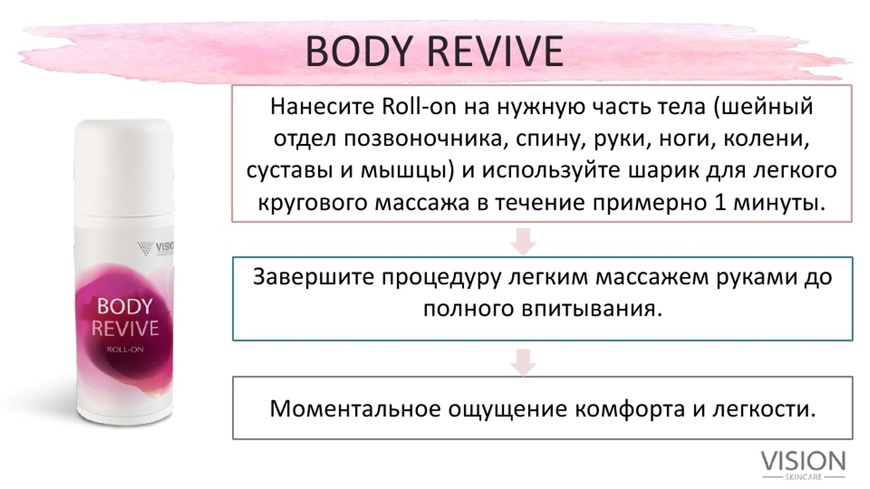 Гель для м'язів та суглобів Body Revive BodyRevive фото