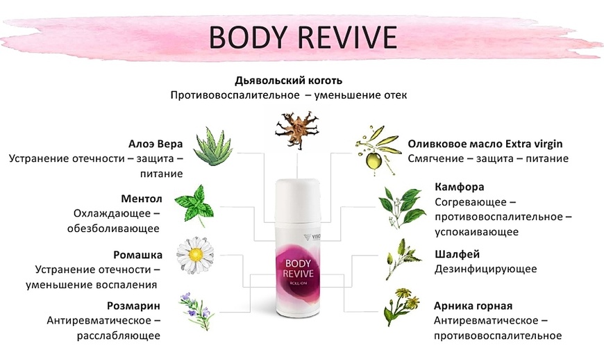 Гель для м'язів та суглобів Body Revive BodyRevive фото