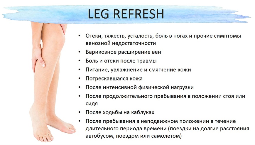 Гель для ніг Leg Refresh LegRefresh фото