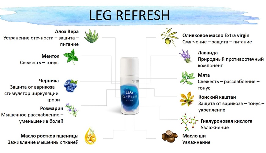 Гель для ніг Leg Refresh LegRefresh фото